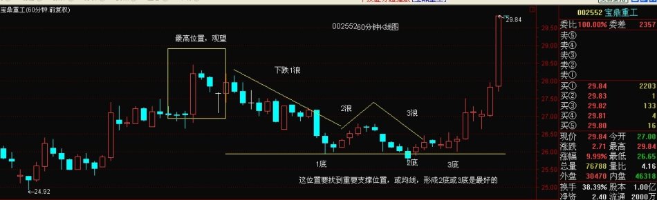 左、右側交易實戰講解 左、右側交易實戰講解