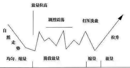 曝光莊傢操盤的秘訣 曝光莊傢操盤的秘訣
