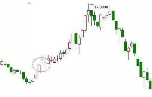 總結多年的實戰抄底技巧 總結多年的實戰抄底技巧