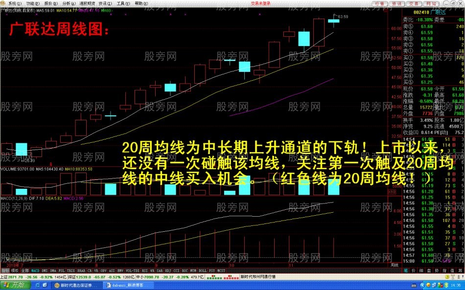 中長線牛股圖