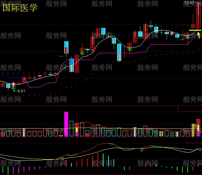 跳空缺口的經驗分享 跳空缺口的經驗分享