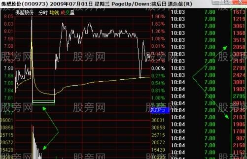 如何識別莊傢對倒 如何識別莊傢對倒
