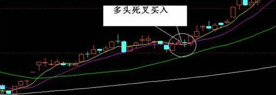 專做牛股 漲停板買入技巧 專做牛股 漲停板買入技巧