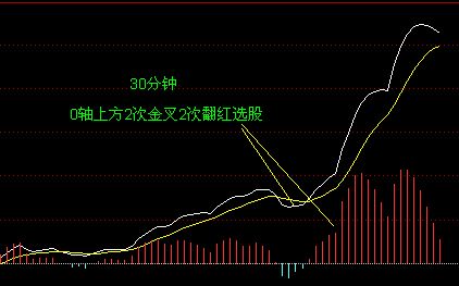 散戶選股技巧實例 散戶選股技巧實例