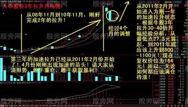 8大長線牛股的共有特點 8大長線牛股的共有特點
