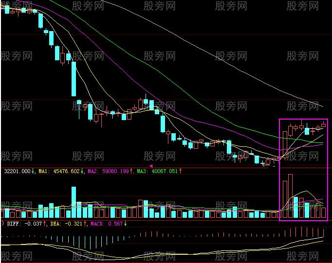 一種有拉升潛力的形態 一種有拉升潛力的形態