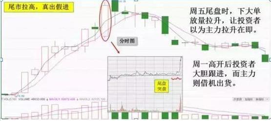 主力出貨的三種方法 主力出貨的三種方法