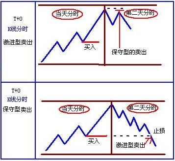 比較好用的實戰技巧