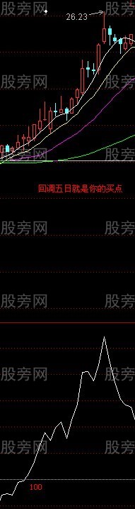CCI和KDJ必看組合用法 CCI和KDJ必看組合用法