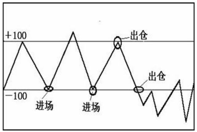 CCI指標買賣簡單圖解 CCI指標買賣簡單圖解