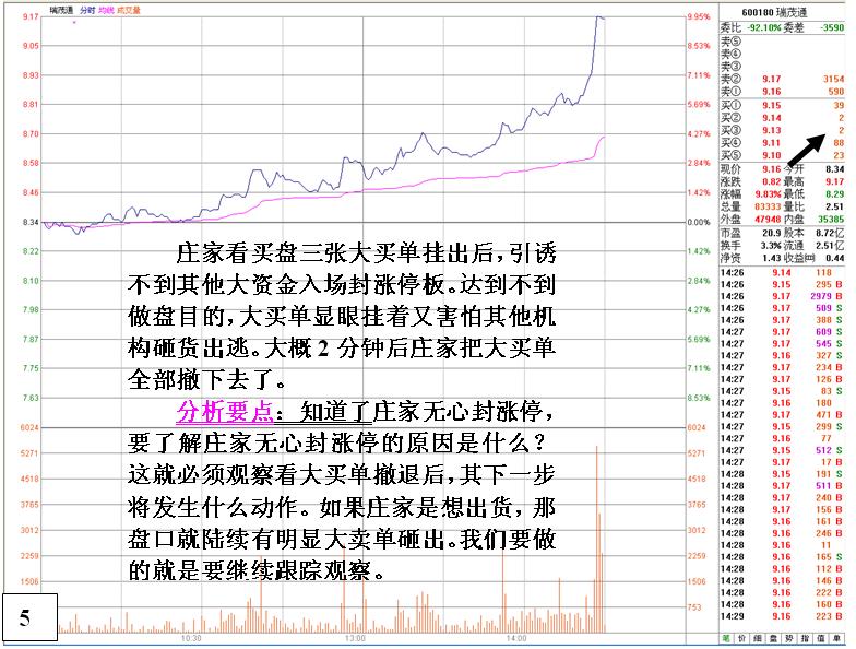無心封漲停看盤分析絕技 無心封漲停看盤分析絕技