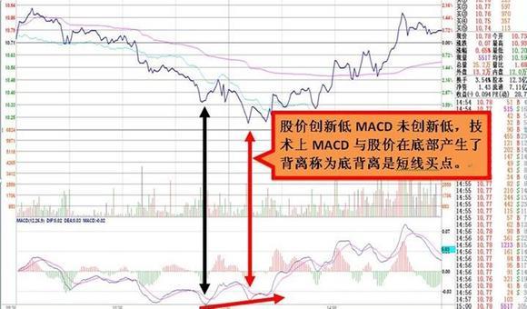 短線賣出方法思路 短線賣出方法思路