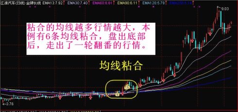 三線合一金叉買死叉賣 三線合一金叉買死叉賣