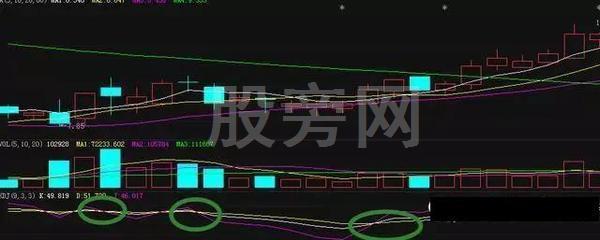 精準把握買賣點的KDJ操作技巧 精準把握買賣點的KDJ操作技巧