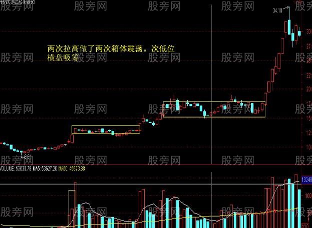 如何判斷莊傢是否在吸籌? 如何判斷莊傢是否在吸籌?