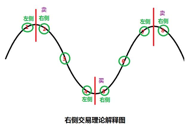 左側交易和右側交易圖解 左側交易和右側交易圖解