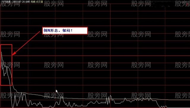 開盤15分鐘預判股票生死 開盤15分鐘預判股票生死