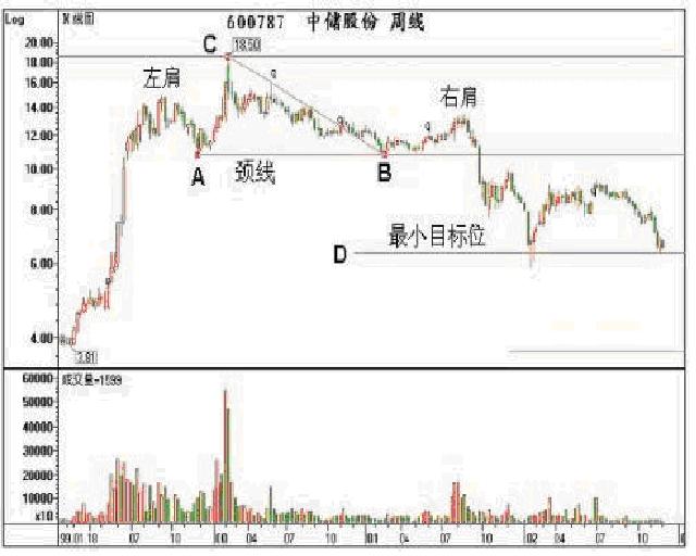 股票箱體理論完整版 股票箱體理論完整版