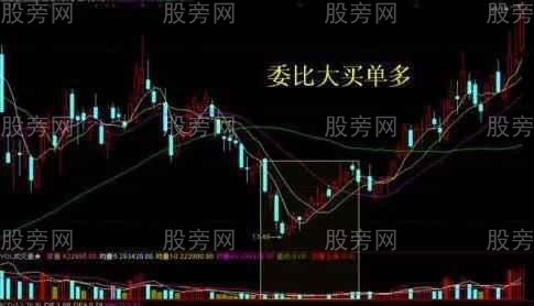主力洗盤和出貨的辨別 主力洗盤和出貨的辨別
