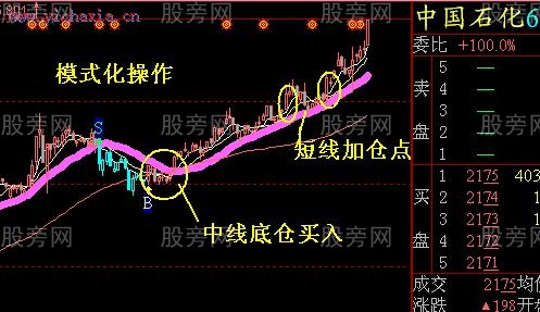 主升浪操作的四個階段 主升浪操作的四個階段