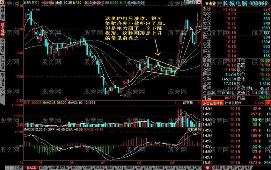 主力洗盤的幾種手法 主力洗盤的幾種手法