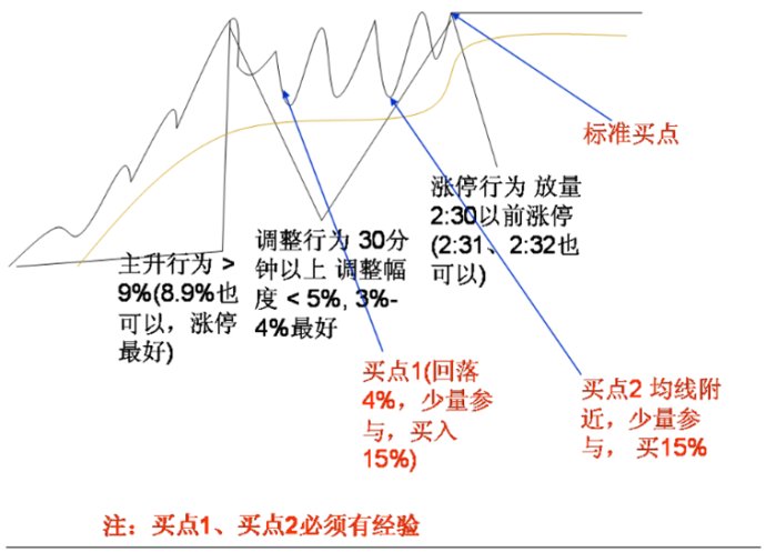 分時漲停買入技術 分時漲停買入技術