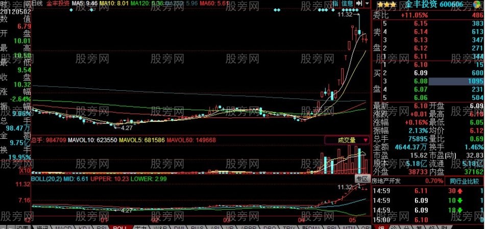 龍頭股必備的條件 龍頭股必備的條件