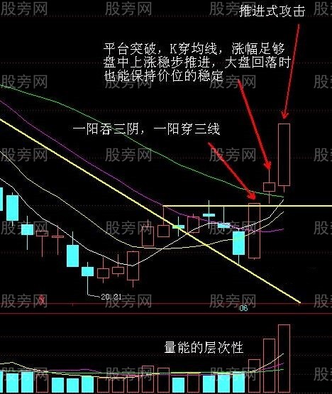 尋找最強的V字形反轉拐點 尋找最強的V字形反轉拐點