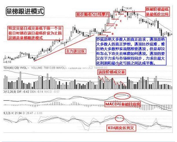 逃頂絕技12招 從此不再被套