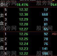 盤口掛單一文看懂 盤口掛單一文看懂
