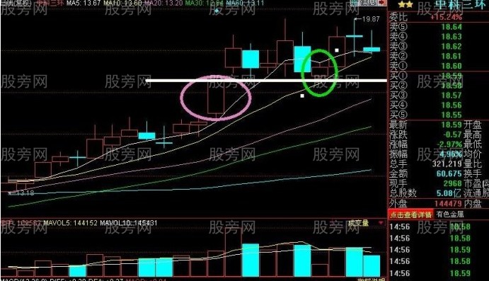 跟蹤漲停板的選股法 跟蹤漲停板的選股法