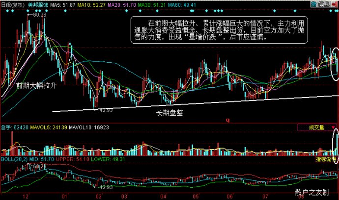 量價分析第二講 量價分析第二講