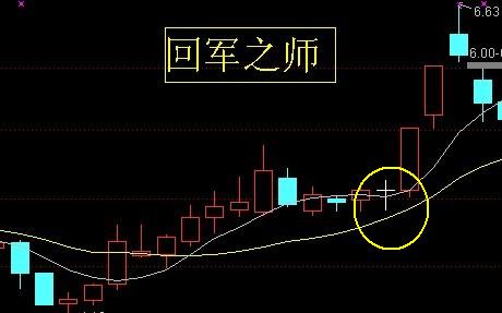 24種上升趨勢圖形講解