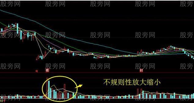 常見的幾種成交量形態 常見的幾種成交量形態