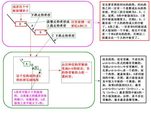 史上最全的纏論圖譜