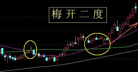 24種上升趨勢圖形講解