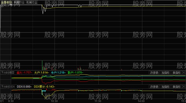 競價異動捕捉漲停 競價異動捕捉漲停