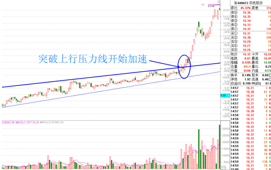 突破加速黑馬形態 突破加速黑馬形態