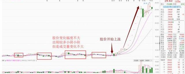 主力讓散戶交出籌碼的方法 主力讓散戶交出籌碼的方法