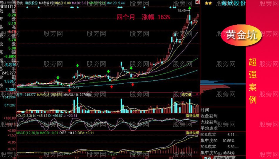 黃金坑全面講解 黃金坑全面講解