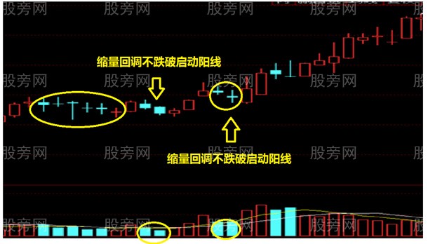 三種K線十字星的用法