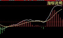 MACD黃線的用法 MACD黃線的用法