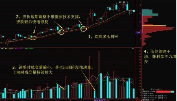 莊傢出貨籌碼的形態特征 莊傢出貨籌碼的形態特征