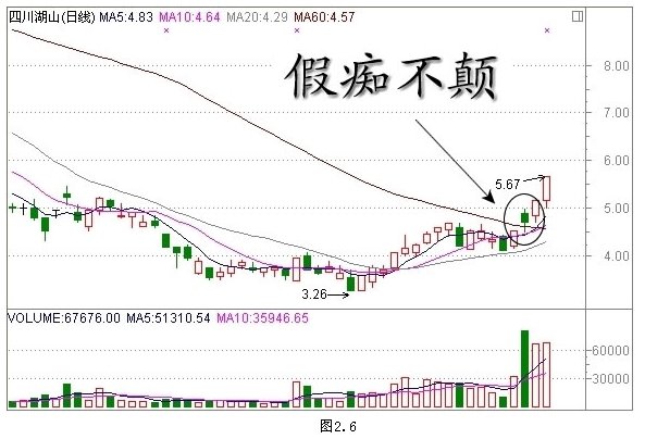 經典K線組合形態解析 經典K線組合形態解析