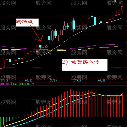 4種鐵鍋買入戰法 4種鐵鍋買入戰法