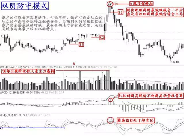 10個逃頂的技巧