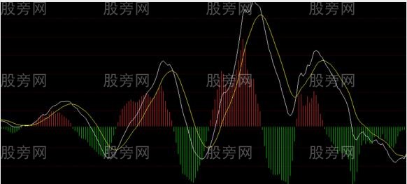 MACD非常透徹的講解 MACD非常透徹的講解
