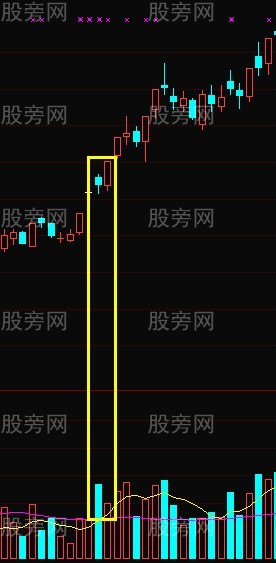擎天柱漲停戰法 擎天柱漲停戰法