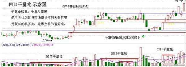 成交量的另類形態示意圖