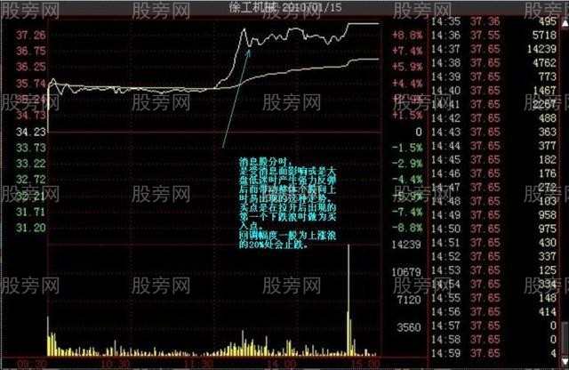 多種的漲停分時形態（多圖慎入）